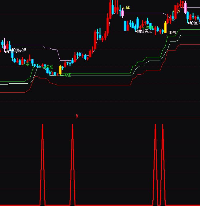 ͨ�_���S������x���R�ɽ�������ָ�˹�ʽ