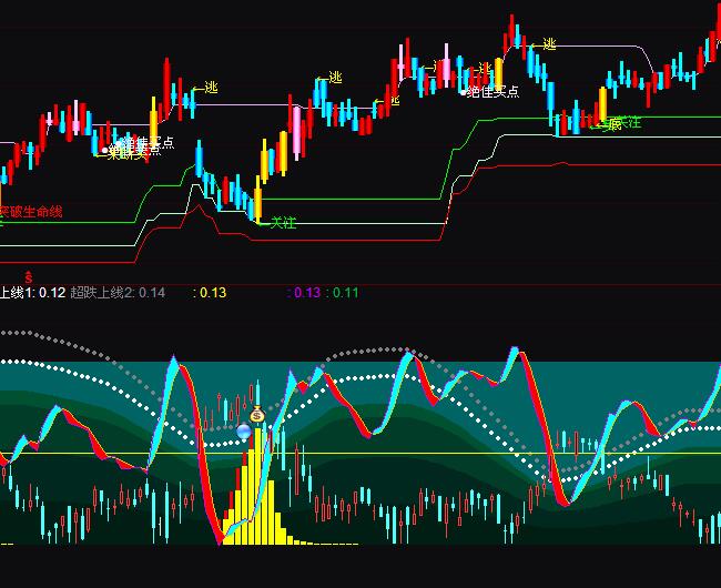 ͨ�_�Ō�������ʎ������I�u�ٱPָ�˹�ʽ