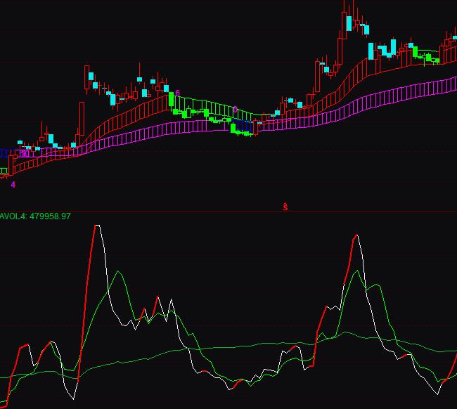 通達信量比選股買入法指標公式