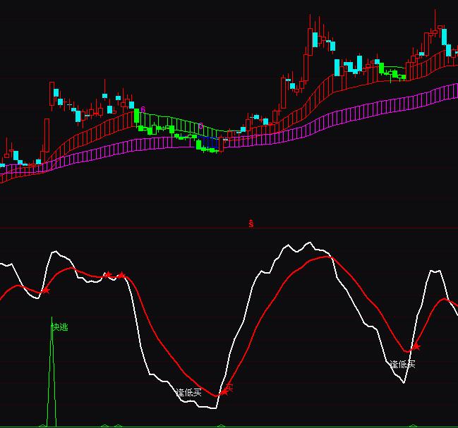 ͨ�_(d��)�Ŷ̾����c(di��n)�����ָ��(bi��o)��ʽ