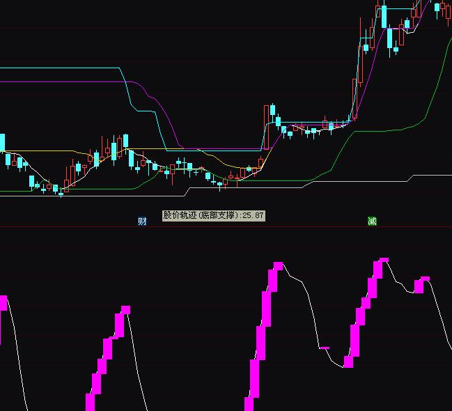 ͨ�_��ؔ��ͨ���I�u�ٱPָ�˹�ʽ