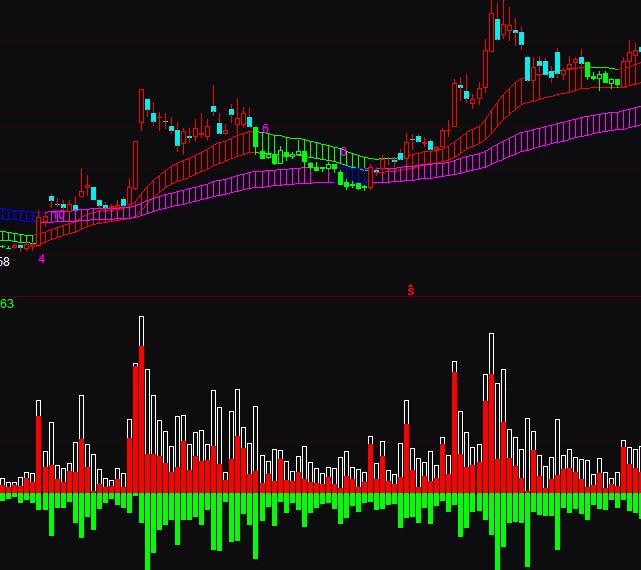 ͨ�_�Ž��׷�����ղٱPָ�˹�ʽ