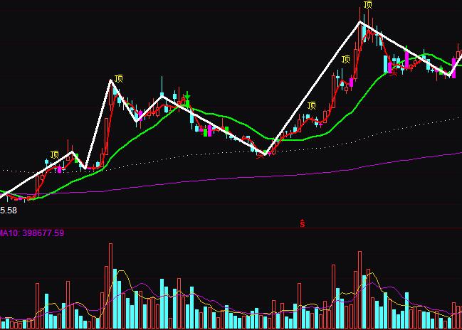 ͨ�_(d��)��֮���D(zhu��n)���I�����ָ��(bi��o)��ʽ