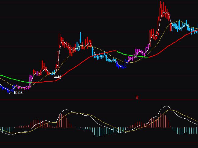 ͨ�_���x��ţ�ɲ����I�uָ�˹�ʽ