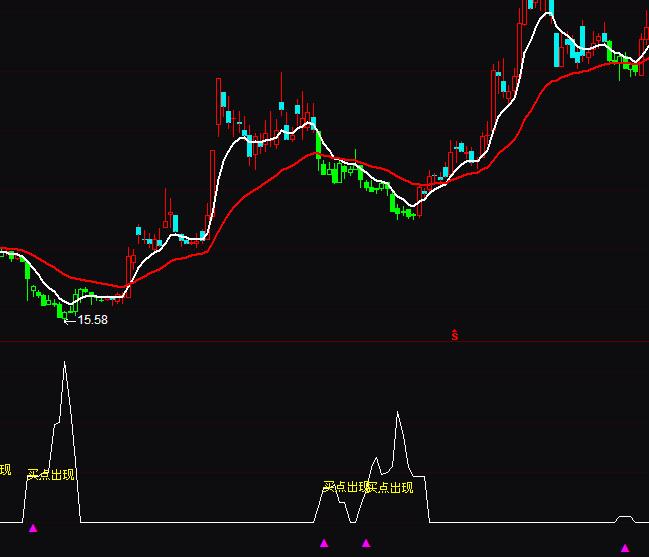 通達(dá)信超準(zhǔn)抄底買進(jìn)指標(biāo)公式