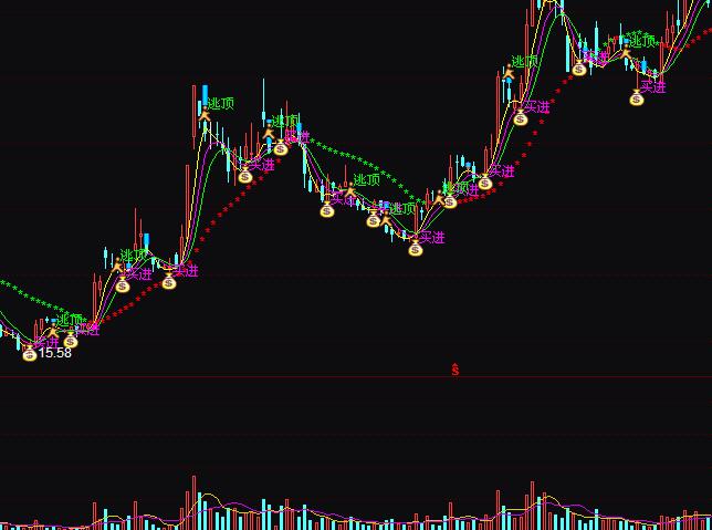 ͨ�_�����L�������ʴ_�ʸ��I�u�ٱPָ�˹�ʽ