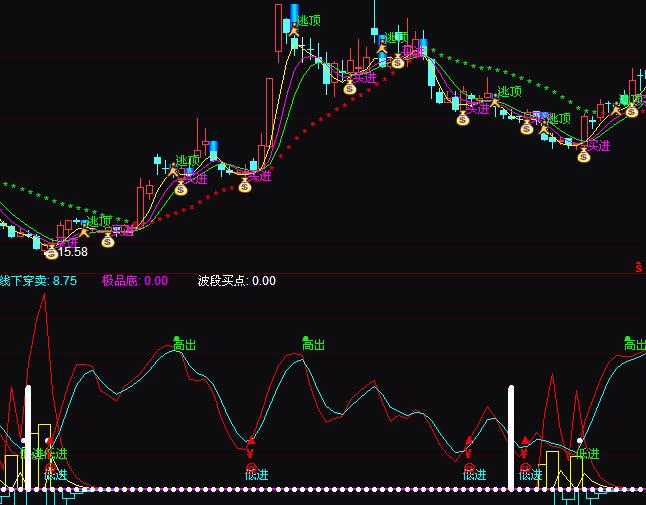 ͨ�_(d��)�Ŷ̾��ܺ����I�u�ٱPָ��(bi��o)��ʽ