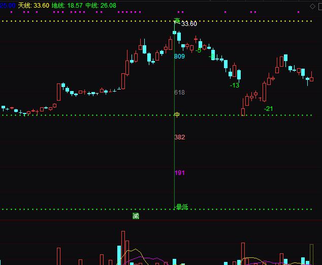 ͨ�_�ŕr�����������I�u����ָ�˹�ʽ