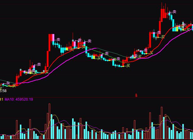 通達信無敵短線波段買賣指標公式
