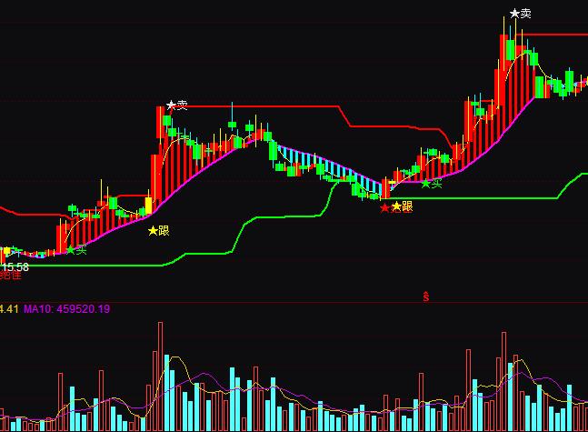 ͨ�_�Ž^�Ѹ��qBS�I�u�ٱPָ�˹�ʽ