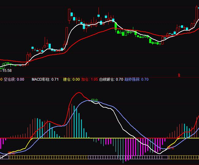 通達信空倉建倉買賣操盤指標公式