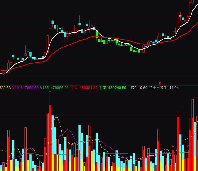 ͨ�_�Ō����qͣ���ֽ^��ָ�˹�ʽ