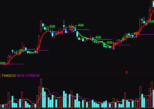 通達信極品三色操盤線買賣波段操盤指標公式