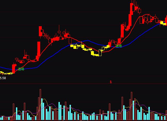 通達信不賺都難二條操盤線均線買賣指標公式