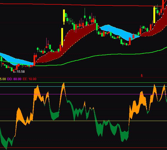 ͨ�_(d��)�����^(gu��)������δ���I�u�ٱP(p��n)ָ��(bi��o)��ʽ