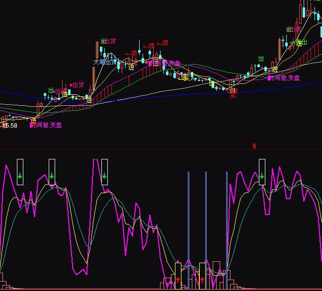 通達信超強吸籌抄底指標公式
