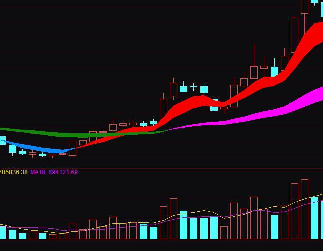 ͨ�_(d��)��څ��(sh��)�c�ٱP�I�uָ��(bi��o)��ʽ