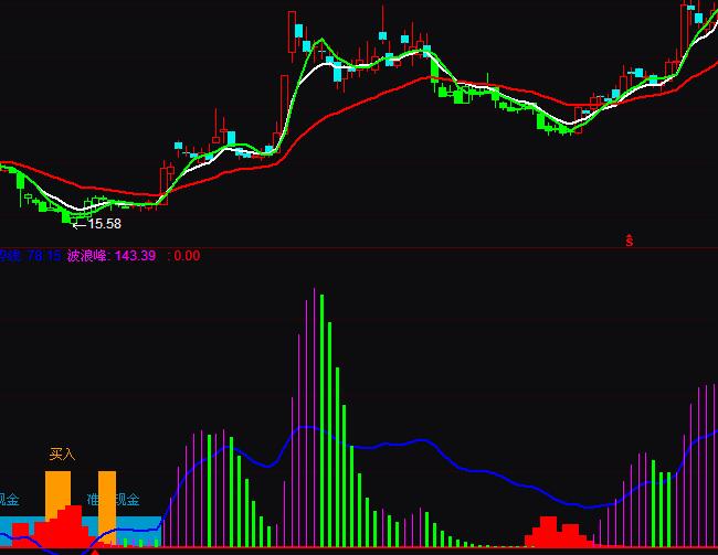 ͨ�_�Ÿ��f�ҽ��}�I��ٱPָ�˹�ʽ