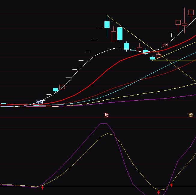 ͨ�_(d��)�Ŷ̾�ӯ̝���I�uָ��(bi��o)��ʽ