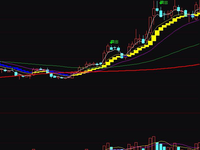 通達信超贏天下買進抄底賣出指標公式