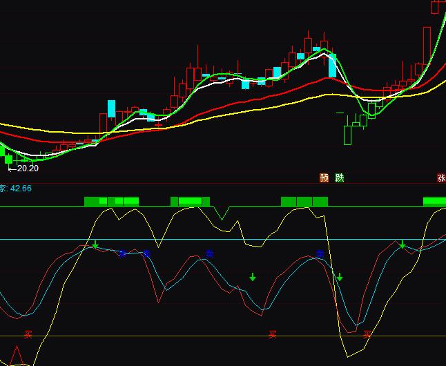 ͨ�_���I�u�L�U��ʾ���βٱPָ�˹�ʽ