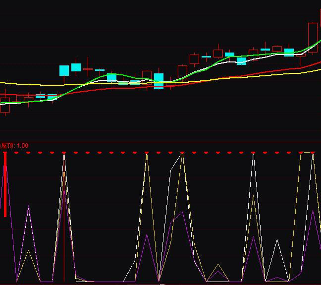 通達信BIAS角度計算乖離率背離指標公式