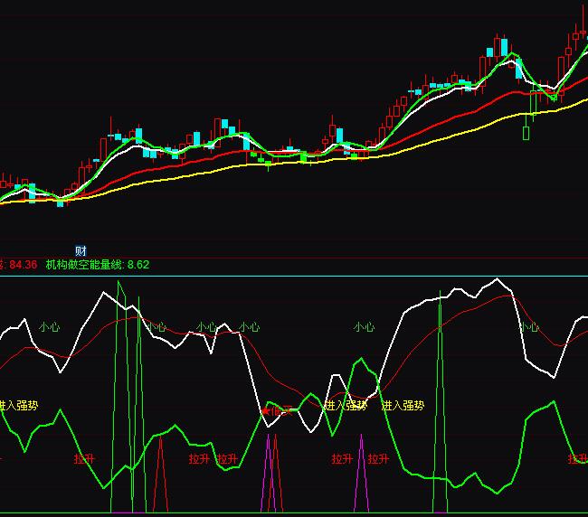 通達(dá)信超級機(jī)構(gòu)買賣波段操盤指標(biāo)公式