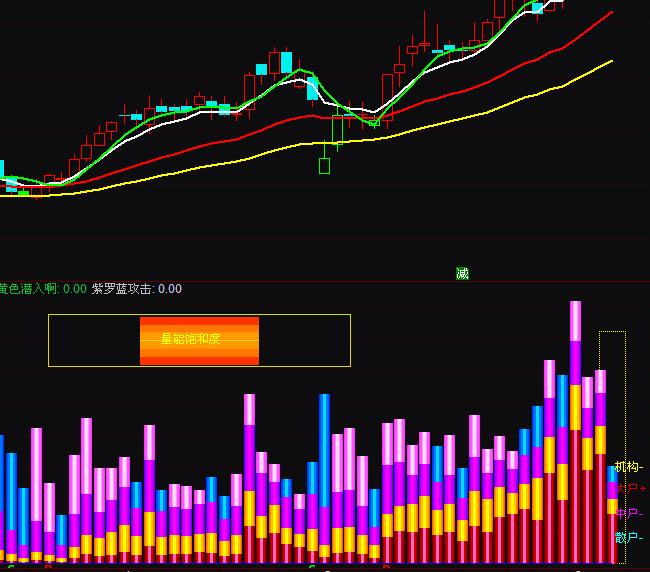 ͨ�_��VOL������vol�ɽ���Ԕ��ָ�˹�ʽ