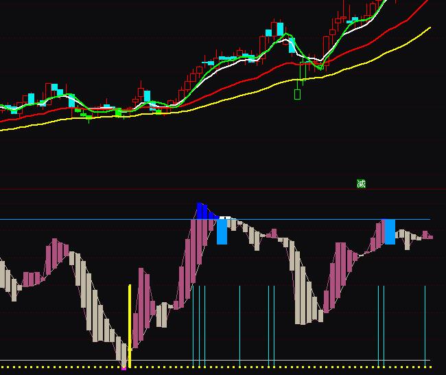 ͨ�_(d��)��څ��(sh��)�����I�uָ��(bi��o)��ʽ