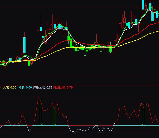 ͨ�_�ž��`�̾������I�u�ٱPָ�˹�ʽ