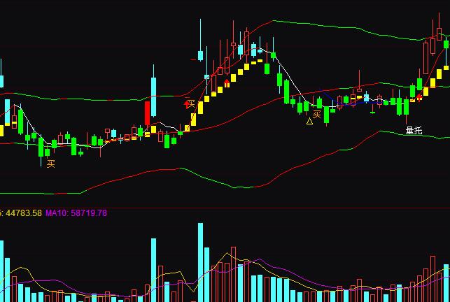 ͨ�_(d��)�Ű�ȫ�����I�u�ٱPָ��(bi��o)��ʽ