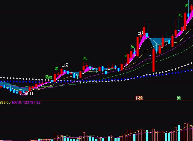 通達(dá)信超準(zhǔn)完美買賣指標(biāo)公式