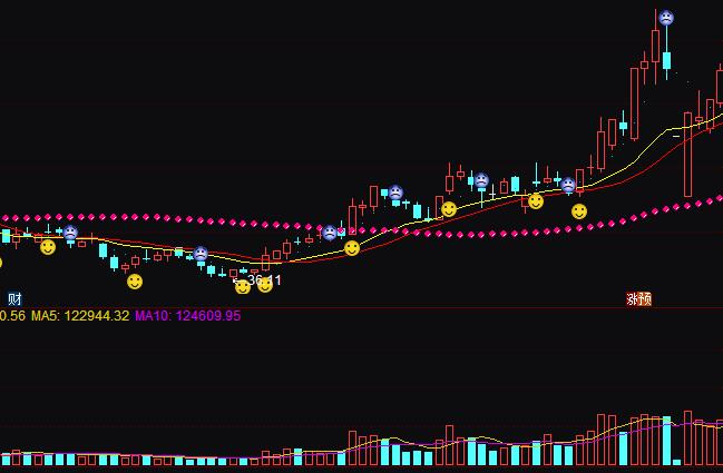 ͨ�_(d��)�ſ��P�OƷ�I�u�ٱPָ��(bi��o)��ʽ