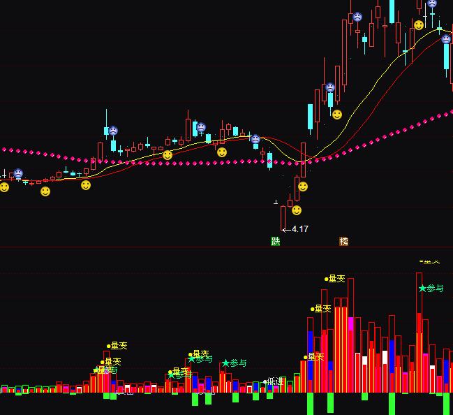 ͨ�_(d��)�Ŷ���p���ɽ��������D��ָ��(bi��o)��ʽ