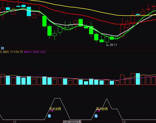 通達信短線抄底買入指標公式