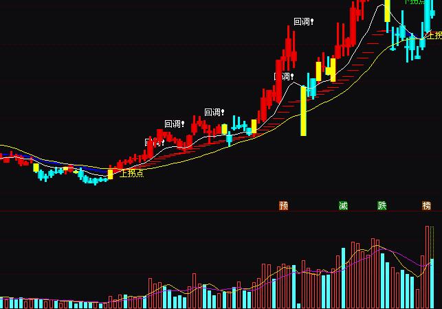 ͨ�_(d��)�Ż��{(di��o)��ʾ���c(di��n)�I�uָ��(bi��o)��ʽ