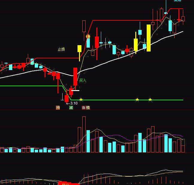 ͨ�_�������S�𾀉���֧�βٱPָ�˹�ʽ