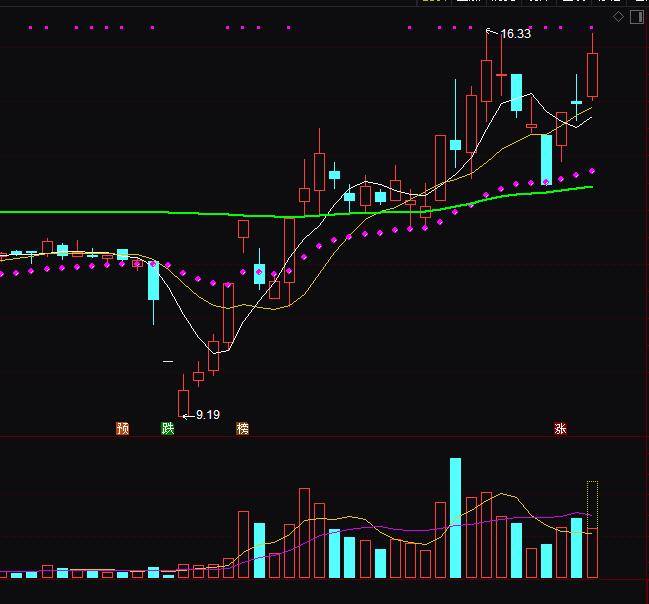 ͨ�_�ŲٱP�׾��I�uָ�˹�ʽ