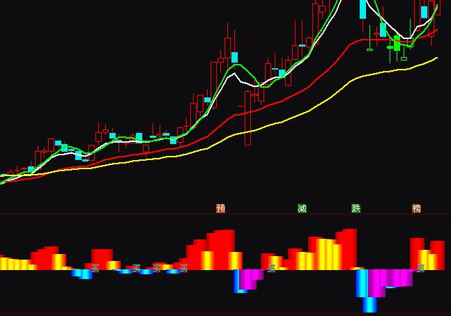 通達信提前量能買入價格后上漲指標公式