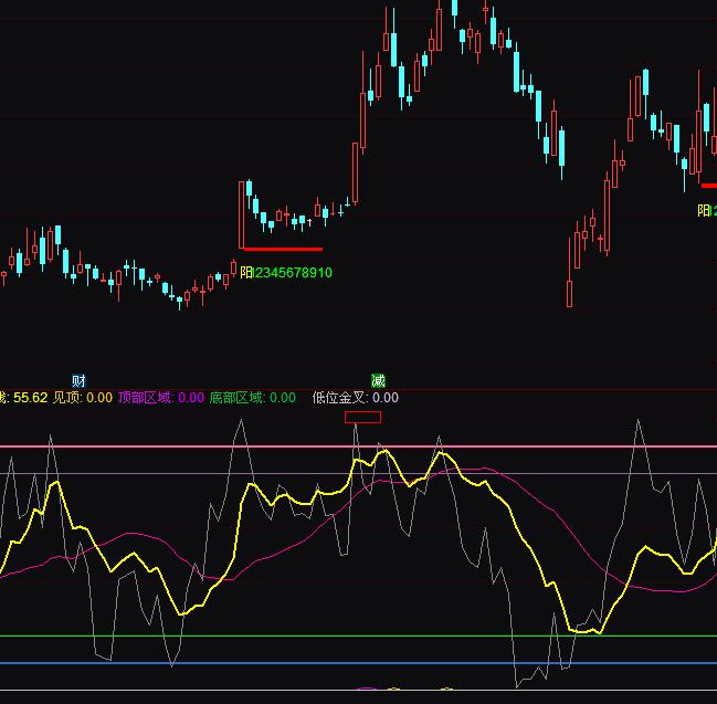 ͨ�_(d��)���L�ж���څ���I�uָ��(bi��o)��ʽ