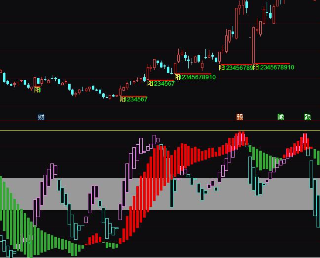 通達(dá)信界文KD使用技巧指標(biāo)公式