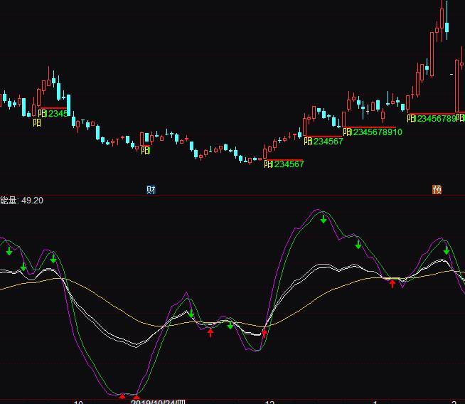 通達信kdj買賣提示詳解指標公式