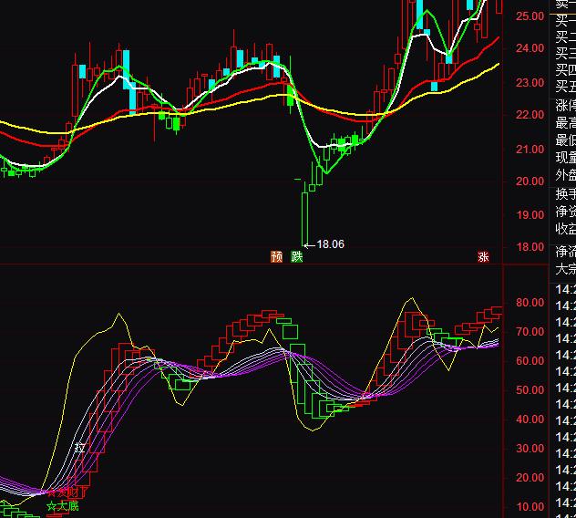 通達信強大超級波段王買賣指標公式