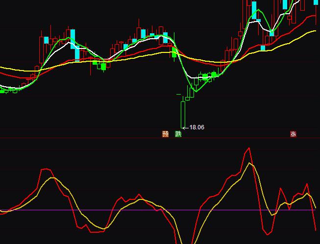 通達信主力資金動能支撐買賣指標公式