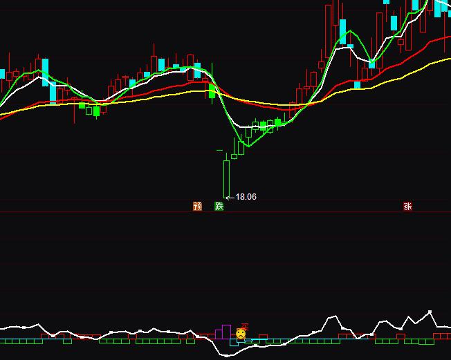 通達信主力增減持倉指標公式