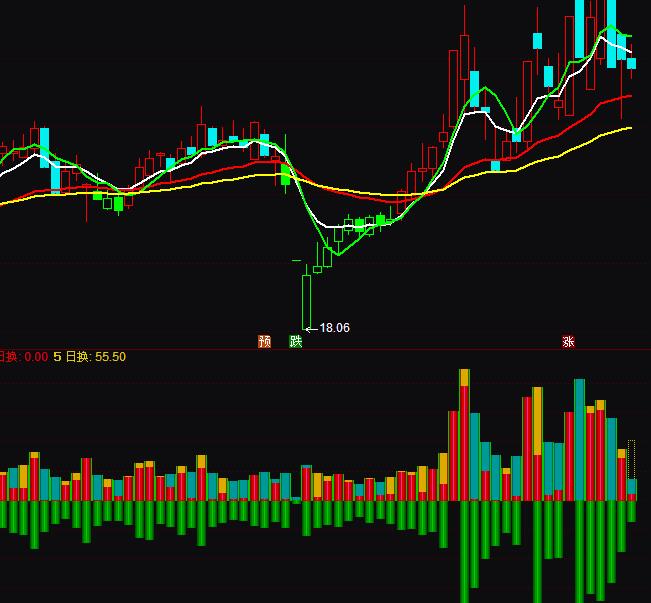 ͨ�_�ź��óɽ�������Ԕ���D��ָ�˹�ʽ