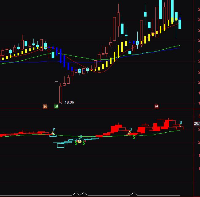 通達信短線狙擊手買賣指標公式