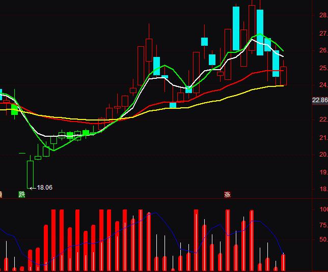 ͨ�_�ž��ʻI�a�ֲ�Ԕ���D��ָ�˹�ʽ