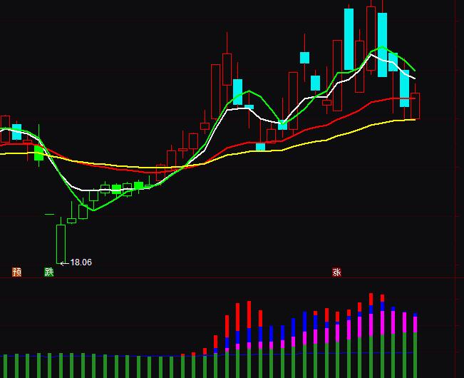 通達信主力游資大戶散戶指標公式