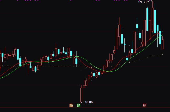 ͨ�_(d��)�ŲٱP(p��n)�ɗl�������I(m��i)�u(m��i)ָ��(bi��o)��ʽ